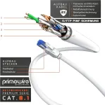 &bdquo;primewire&ldquo; Cat 8.1 tinklo kabelis 0.5 m &ndash; 40 Gbps spartai