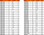 Bahco Sandflex&reg; bimetalinė karūna metalinėms / medinėms lentoms &Oslash;140mm