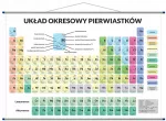 Artglob Układ Okresowy Pierwiastk&oacute;w plansza 1000 x 700 mm do powieszenia na ścianę