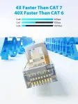 Cat8 Ethernet kabelis, 6m, plok&scaron;čias, 40gbps/2000mhz, baltas