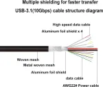Usb-c 3.1 vyri&scaron;kas-moteri&scaron;kas prailginimo laidas, gen 2 (10 gbps) paauksuotas usb c vyri&scaron;kas-moteri&scaron;kas kabelio jungtis, perduoda vaizdą, duomenis, garsą, skirtas usb type-c duomenų sinchronizavimo kabeliui - 1m/3ft
