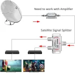 Justech 2-krypčių Tv F jungties adapteris, 2500mhz