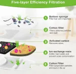 Kačių fontano filtrų rinkinys i&scaron; 6, 6 vnt. kačių fontano filtras ir 12 vnt. putplasčio filtro pakaitinis filtras su derva ir aktyvuota anglimi, skirtas 4 l kačių fontanui belaidžiu ry&scaron;iu su judesio jutikliu