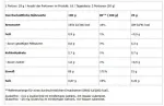 I&scaron;rūgų baltymų izoliatas BioTechUSA Iso Whey Zero 454 g