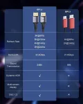 Stouchi, 2 Displayport kabelių pakuotė 1.4 240hz, 1.2m/4ft Dp1.4 palaiko 8k @ 60hz, 4k @ 60hz/144hz/120hz, 5k @ 60hz/120hz, 2k @ 165hz/240hz Vesa Freesync, G-sync, 32.4 Gbit/s, Hdr10 Ekranas Port