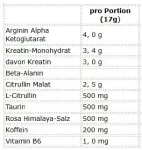 Treniruočių booster Bulk Dope Pre-Workout 30 porcijų