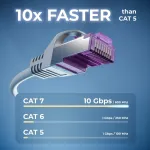 Deleycon 10 x 0,5 m cat7 tinklo kabeliai, trumpi, 10 gigabitų, rj45 patch ethernet kabelis, varinis, sftp pimf ekranavimas, lan, dsl skirtas jungikliams, modemams, mar&scaron;rutizatoriams, patch panelėms, suderinamas su cat6, cat5, pilkas