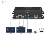 Vivolink USB-C HUB for conference system (Dual HDMI) MST