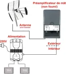 &Scaron;akotuvas Hd-line hd-p-amp-uhf tnt antžeminis uhf stulpo prie&scaron;stiprintuvas 38db stiprinimo pilkas