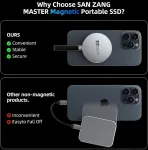 San Zang Master itin plonas 7 mm magnetinis i&scaron;orinis ssd 2tb ssd kietasis diskas i&scaron;orinis modernus minimalistinis dizainas ir didelė talpa / lengvas aliuminio korpusas / usb-c suderinamas su pc/ne&scaron;iojamuoju kompiuteriu