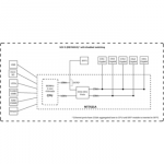 MikroTik RB760iGS hEX S L4 256MB RAM, 5xLAN, 1xUSB, 1xSFP, 1xPoE output