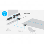 LOGITECH Rally Video conferencing kit