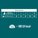 PUPIL Prime Mini Rich in beef with liver - sausas maistas &scaron;unims - 1,4kg