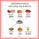 PUPIL Premium All Meat Venison - drėgnas ėdalas &scaron;unims - 800g