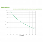 APC Smart-UPS SMC1500IC - 8x C13, USB, SmartConnect, 1500VA