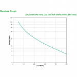 APC Smart-UPS SMT750IC - 6x C13, USB, SmartConnect, 750VA