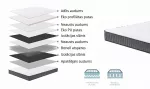 Čiužinys MN STOCKHOLM, 200 cm x 160 cm, vidutinio kietumo