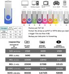 USB laikmena Febniscte usb 2.0 atmintinė 8gb, 10 vnt. usb atmintinių rinkinys - ne&scaron;iojama sulankstoma atmintinė 8gb pendrive duomenų saugykla - usb 2.0 mėlynos atmintinės su 10 rie&scaron;o virvelių