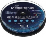MediaRange