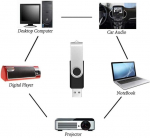 USB laikmena Febniscte usb atmintinė 1 gb, 10 vnt. sulankstomos usb atmintinės 1 gb usb 2.0 atmintinės juodos spalvos pendrive duomenų saugojimo atmintinė su rie&scaron;o virvelėmis vaikams