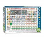 Dėlionė Eurographics, 6500-5355, Illustrated Periodic Table of the Elements, 500 d.