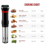 Sous Vide žemos temperatūros vakuuminis prietaisas maistui atitirpinti AT855
