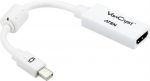 Adapter Aten Vc980 Mini Dp į Hdmi