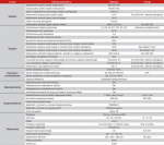 3-12 V 2A 1 m ki&scaron;tukinis maitinimo &scaron;altinis. 3V 4,5V 5V 6V 7,5V 9V 12Vdc Reguliuojamas Espe