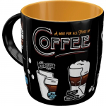 PUODELIAI &raquo;All Types of Coffee&laquo;, Nostalgic-Art