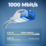Cat 6 Plok&scaron;čias Tinklo Kabelis U/utp Baltas 1m