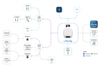 I&scaron;maniojo (Smart TV) ir televizoriaus priedas Shelly SSR Add-on priedas su 2 valdomais kanalais 0-30 VDC, Juoda