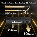Mokerlink 4 prievadų 2.5g valdomas komutatorius su 2 prievadų 10g Sfp+ lizdu, 4 x 2.5 gigabitų Base-t prievadai suderinami su 10/100/1000 Mbps, mini dydžio metalinis internetu valdomas komutatorius be ventiliatoriaus
