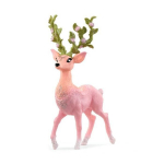 Veiklos rodikliai Schleich Bayala