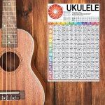 Ukulelės Akordų Diagrama Pradedantiesiems ir Mokytojams Posteris