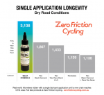 SILCA SYNERG-E Elektrinio dviračio tepalas, 59ml